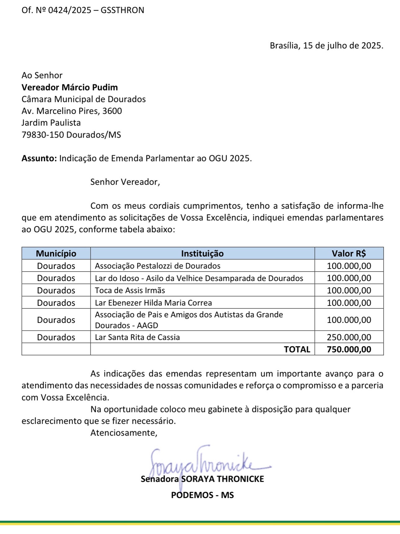 Márcio Pudim assegura R$ 750 mil em emendas da Senadora Soraya Thronicke para entidades assistenciais Márcio Pudim assegura R$ 750 mil em emendas da Senadora Soraya Thronicke para entidades assistenciais